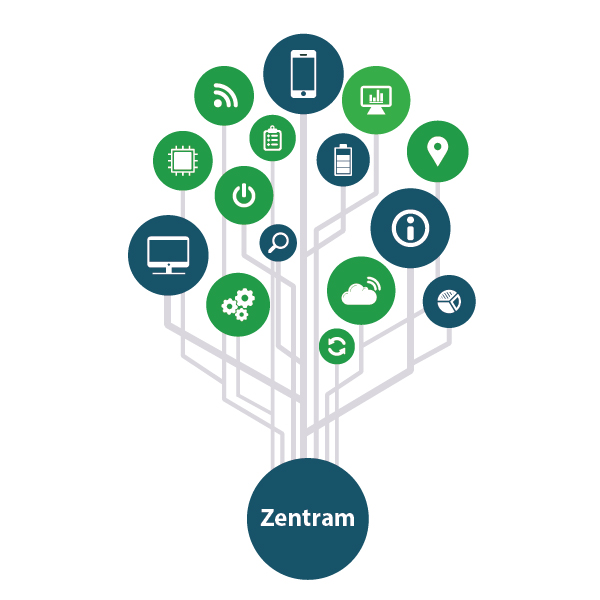 Zentram.ai ™ Core Engine