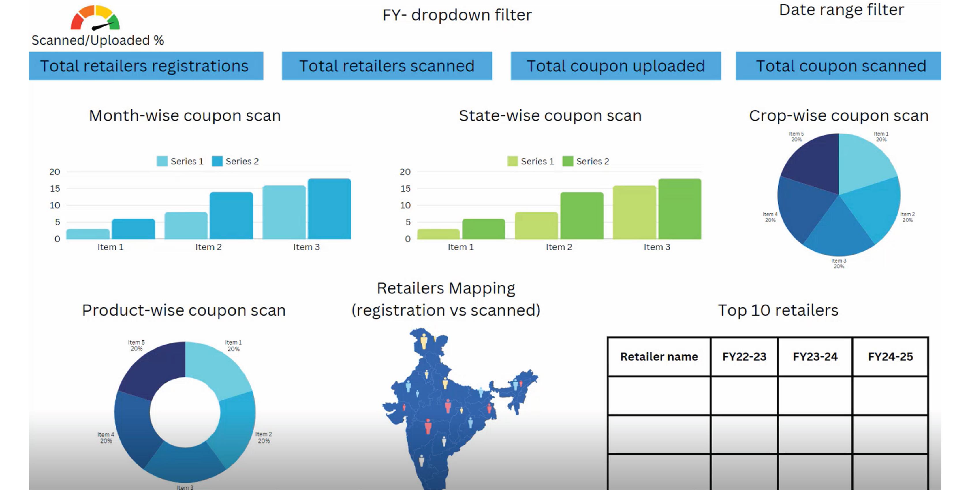 Zentram.ai ™ Platform